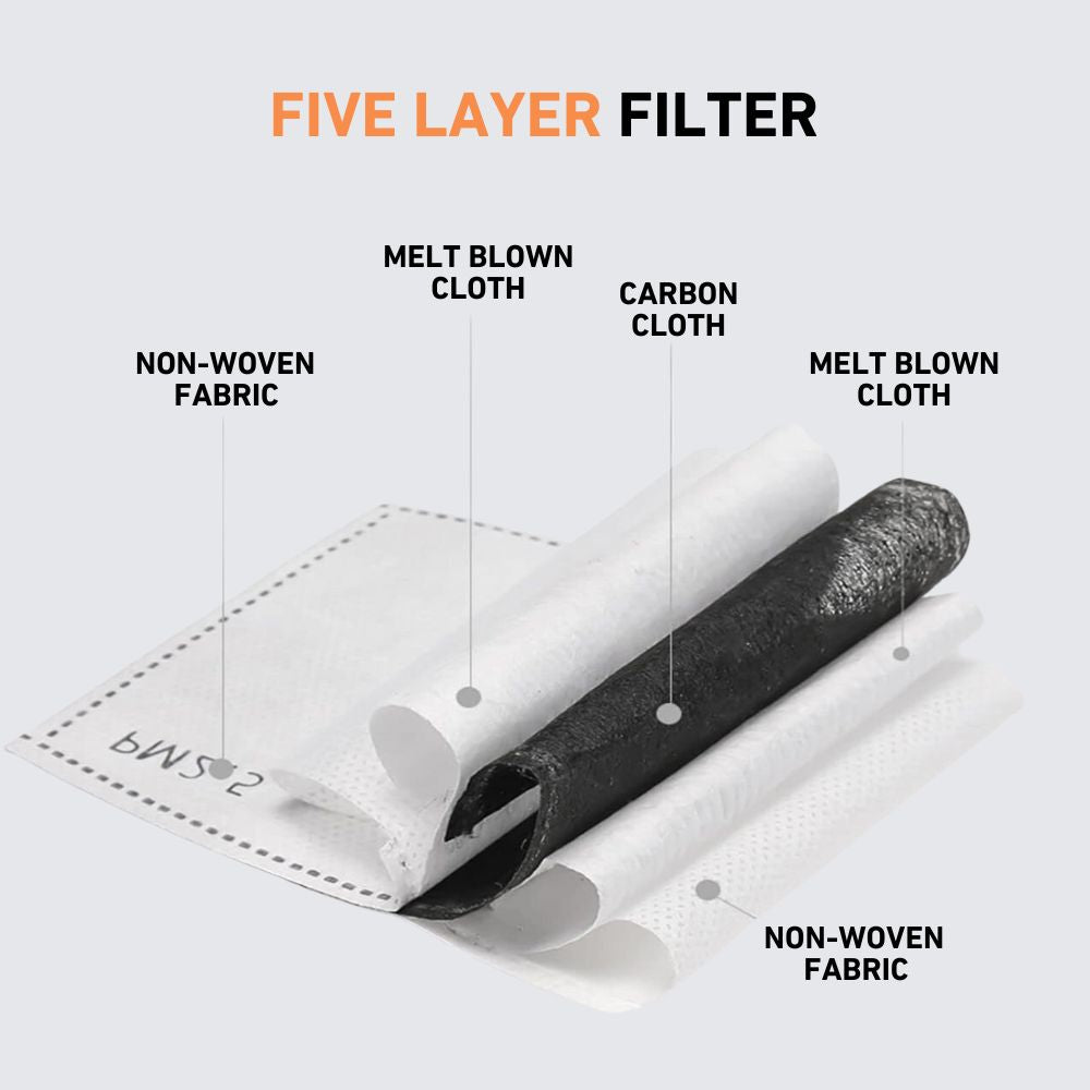 Komax - Anti-Dust & Fog-Resistant Face Shield